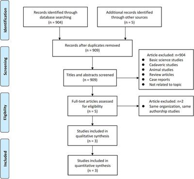 3D-printed porous titanium versus polyetheretherketone cages in lateral lumbar interbody fusion: a systematic review and meta-analysis of subsidence